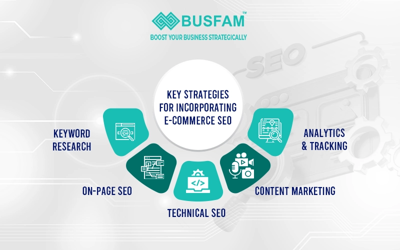 SEO agency