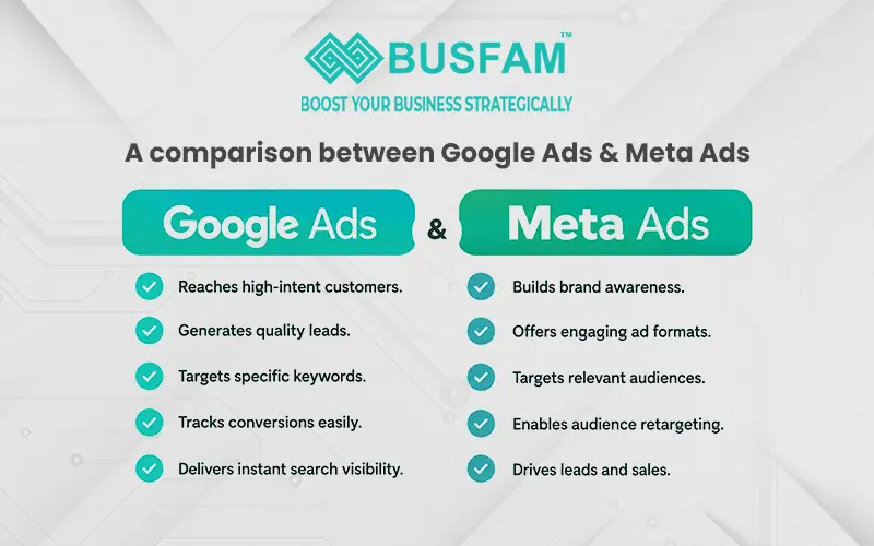 Google Ads & Meta Ads