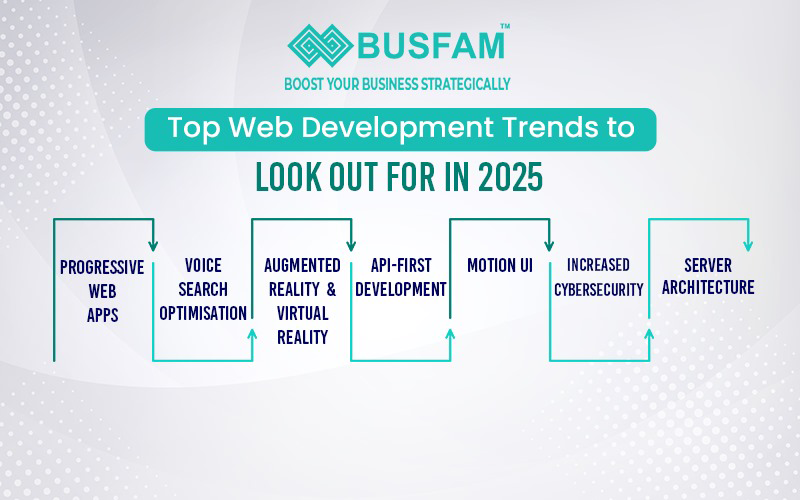 Top Web Development Trends To Look Out For In 2025 | web development agency in Kolkata