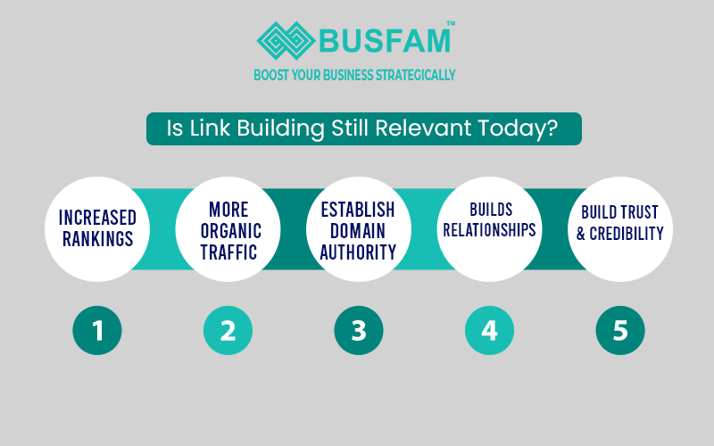 Is Link Building Still Relevant Today | Professional SEO Services