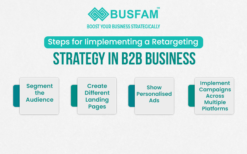 Steps For Implementing A Retargeting Strategy In B2B Business | digital marketing company in Kolkata