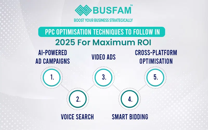 PPC optimisation techniques to follow in 2025 for maximum ROI | PPC agency in Kolkata