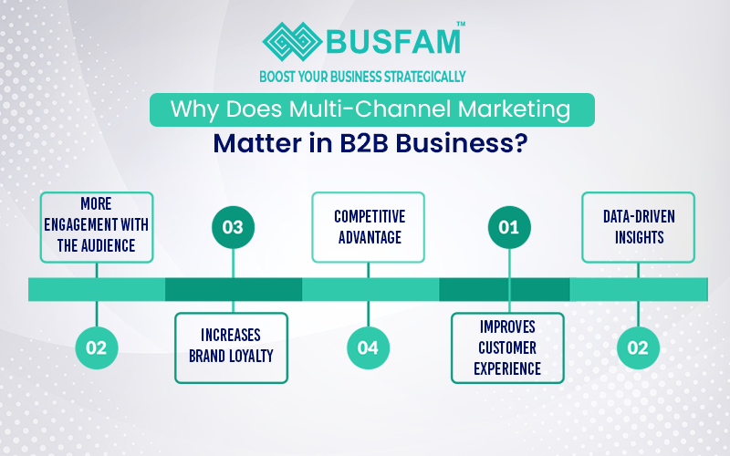 Why Does Multi-Channel Marketing Matter In B2B Business? digital marketing company in Kolkata