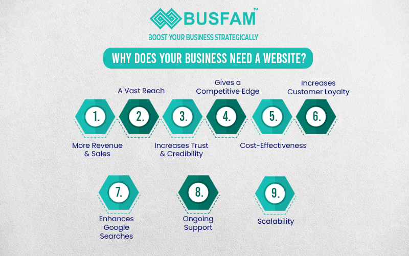 Why Does Your Business Need A Website? web development agency in Kolkata