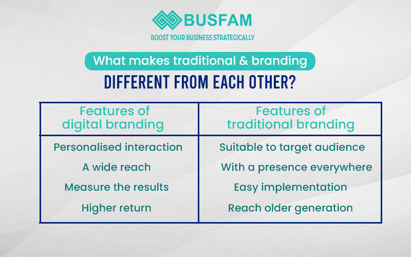 branding agency in India